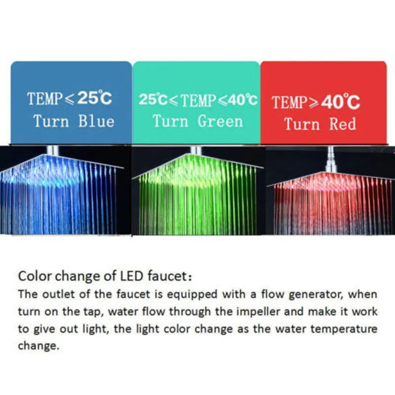 Suguword Ultra-thin LED Rainfall Bathroom Shower Head without Shower Arm 3 Colors Changing with Temp Water Saving