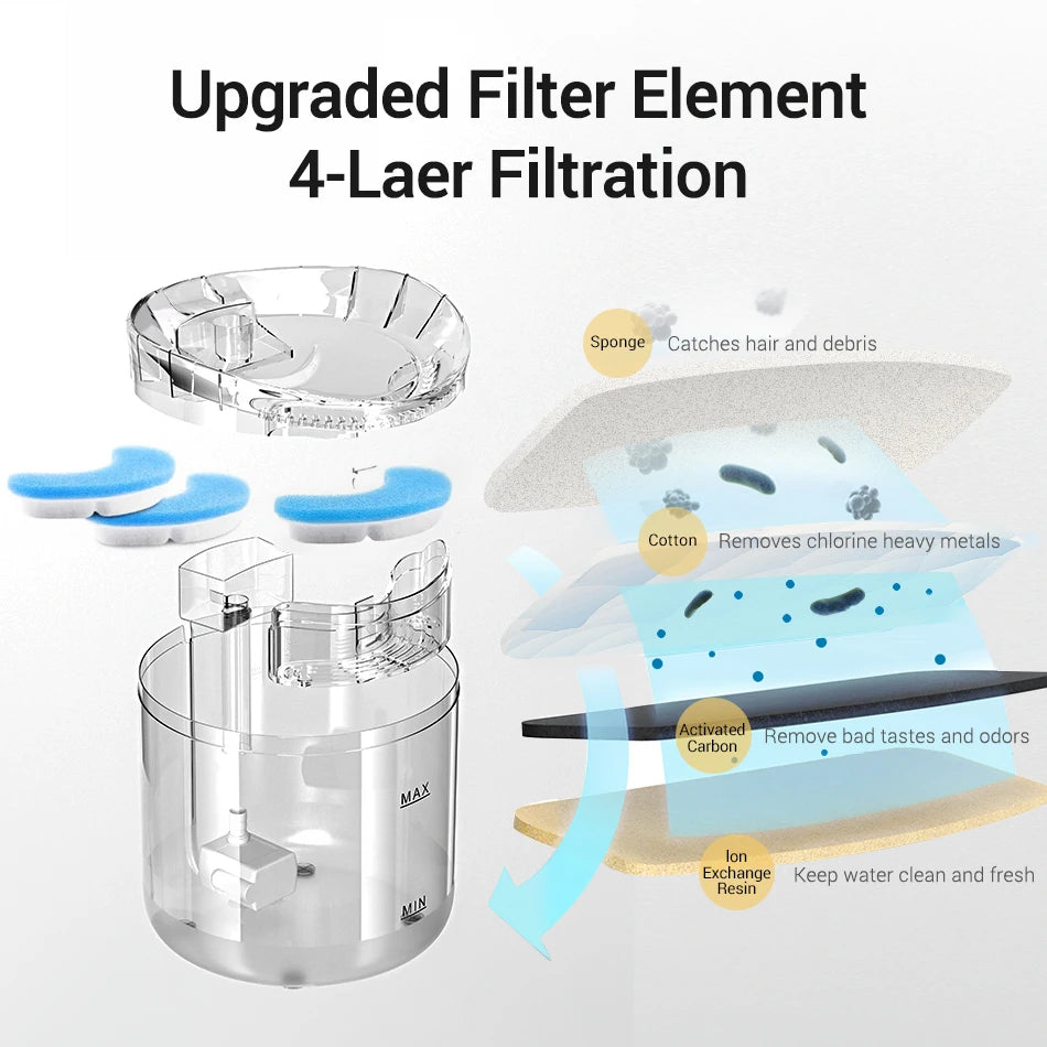 ROJECO Cat Fountain Filter Replacement Charcoal Filters For Cat Drinking Fountain Pet Water Dispenser Activated Carbon Filters