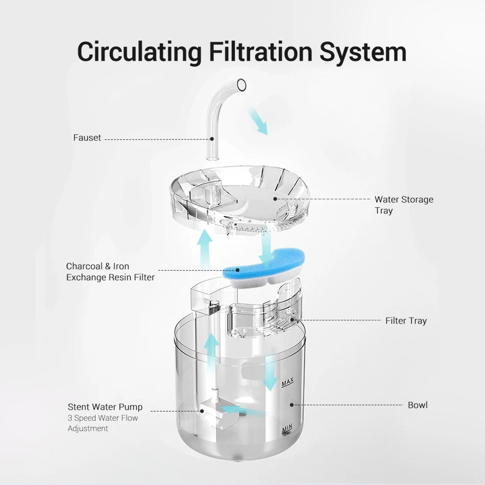 ROJECO Cat Fountain Filter Replacement Charcoal Filters For Cat Drinking Fountain Pet Water Dispenser Activated Carbon Filters