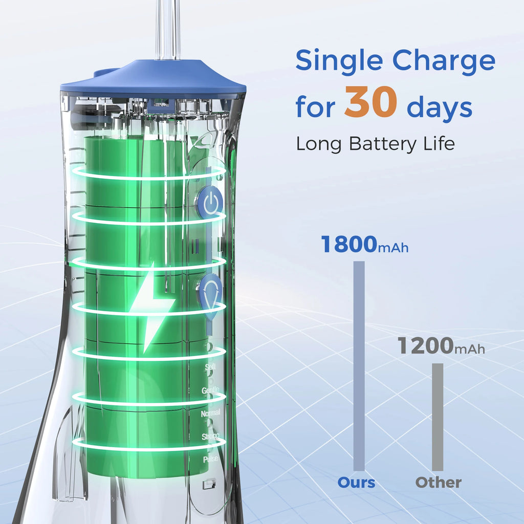 Sejoy Electric Water Flossers Oral Irrigator Rechargeable Portable Dental 5 Modes Water Tank Teeth 300ML Waterproof Cleaner