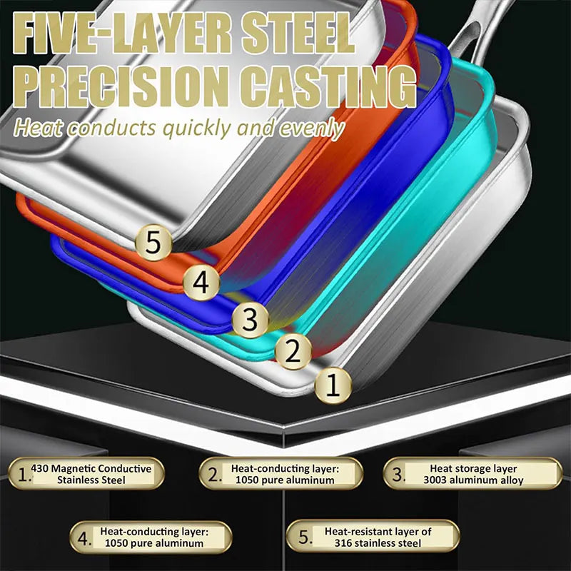 Stainless Steel Japanese Omelette Pan Nonstick Tamagoyaki Egg Roll Pan Retangle Small Frying Pan Nonstick Steak Sandwich Skillet