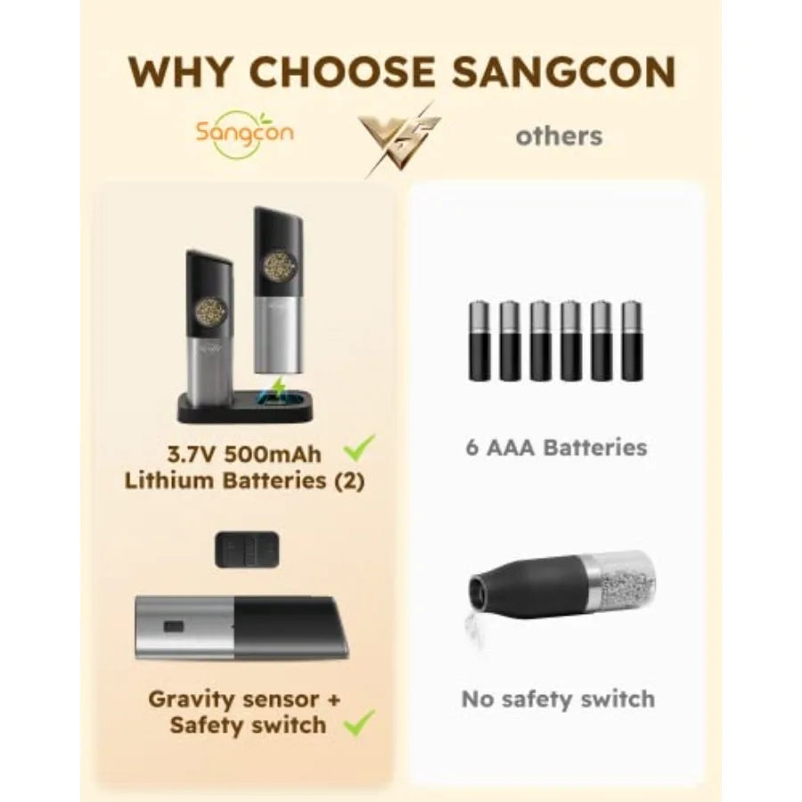 USB Rechargeable Salt and Pepper Grinder Set with Dual Charging Base for Kitchen Countertop - Large Capacity Adjustable Coarsen