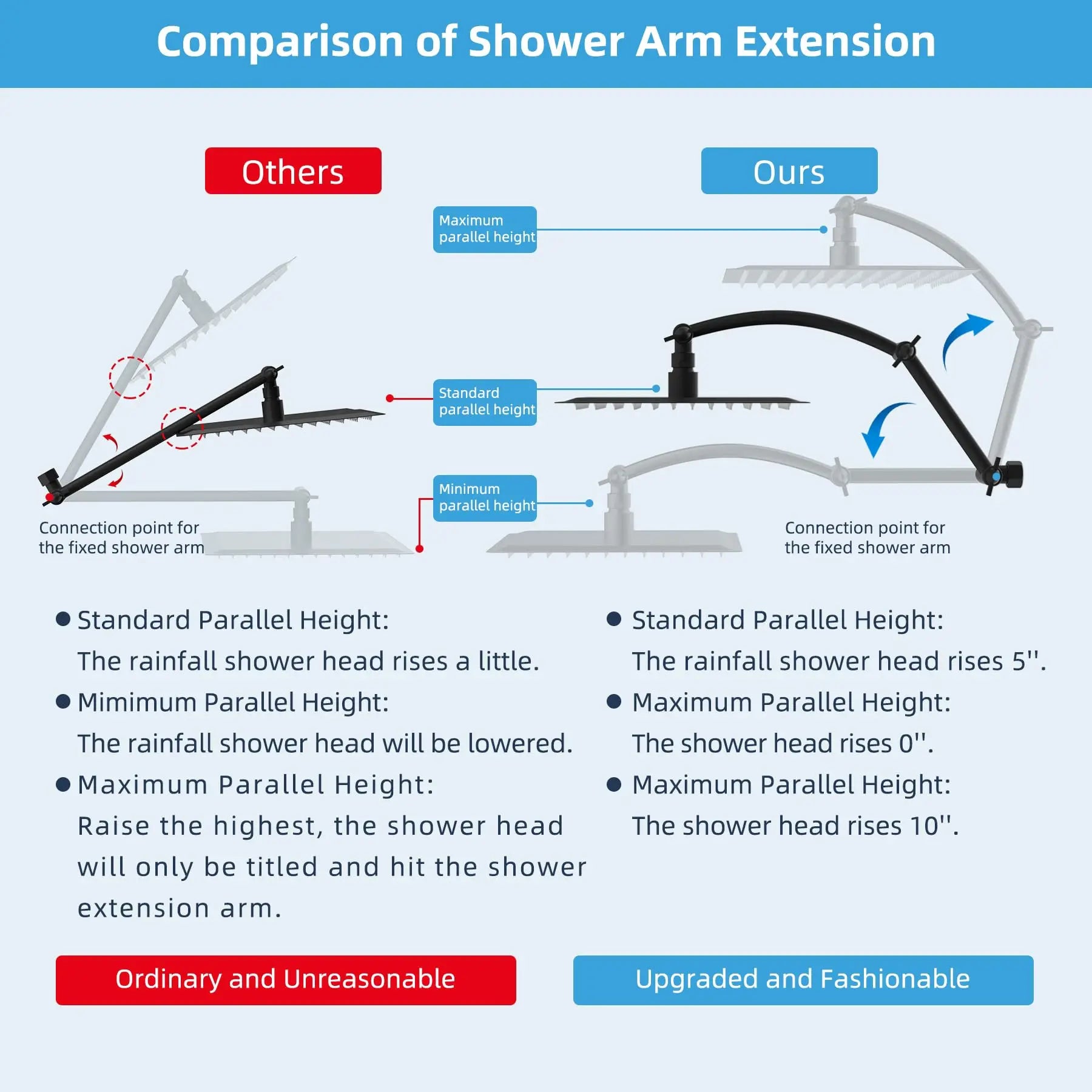 All Metal 16'' Shower Head Extension Arm Solid Brass Flexible Height & Angle Adjustable Shower Arm Extender with Lock Joint, Uni