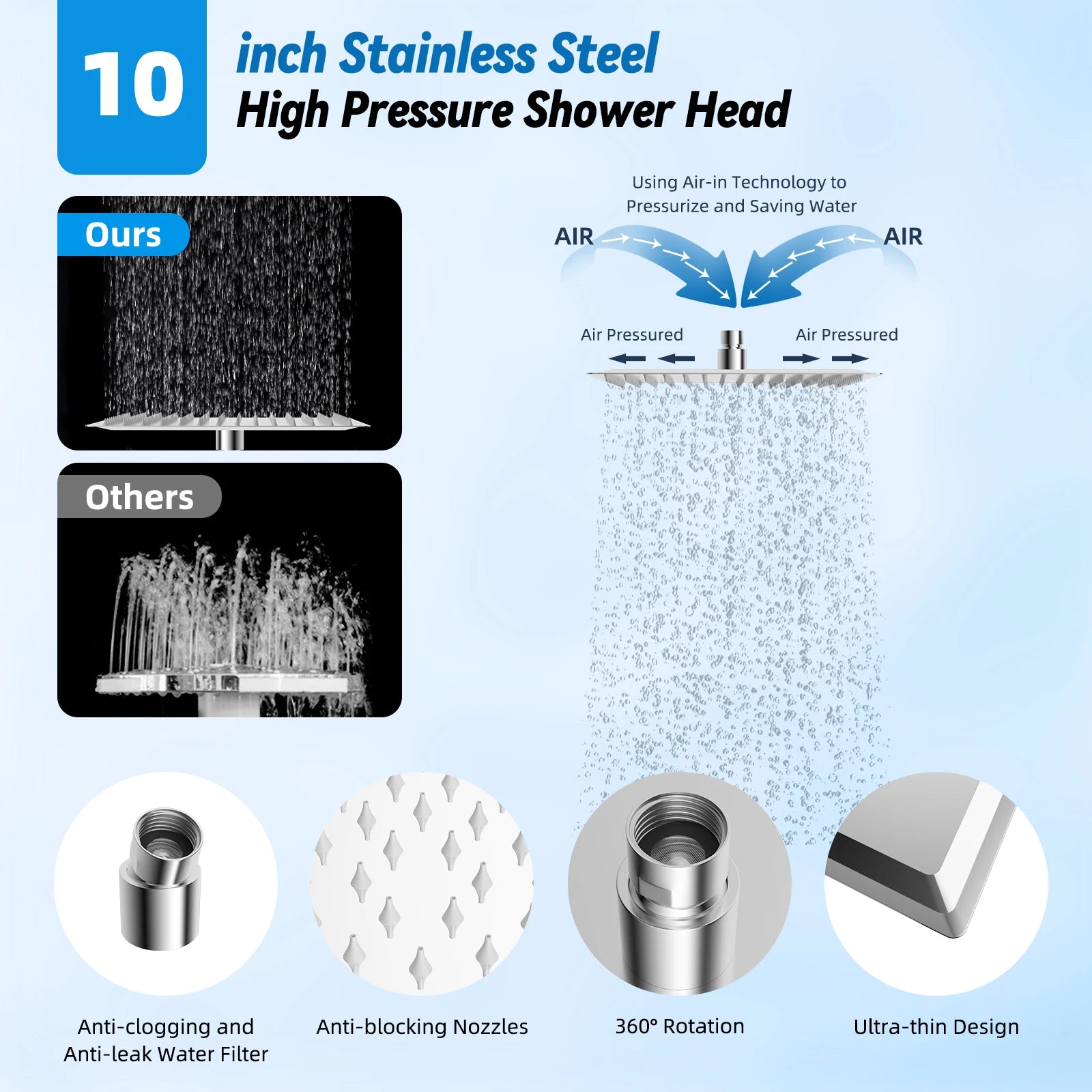 Dual Shower Head Combo, 10'' High Pressure Rain/Rainfall Shower Head, with Adjustable Slide Bar