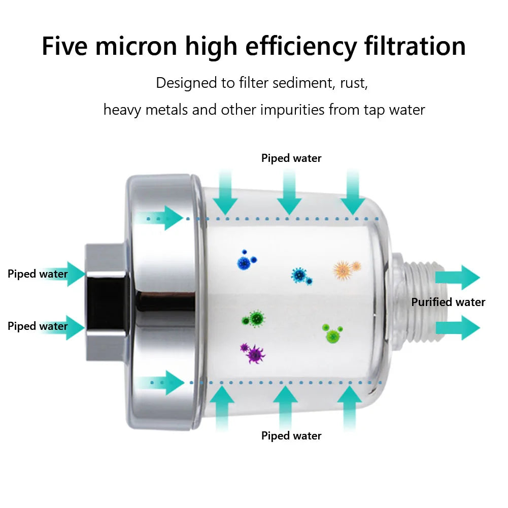 Shower Filter Transparent Sprinkler Filter 5 Micron PP Cotton Filter Household Water Filter for Improving Skin Hair Nails Health