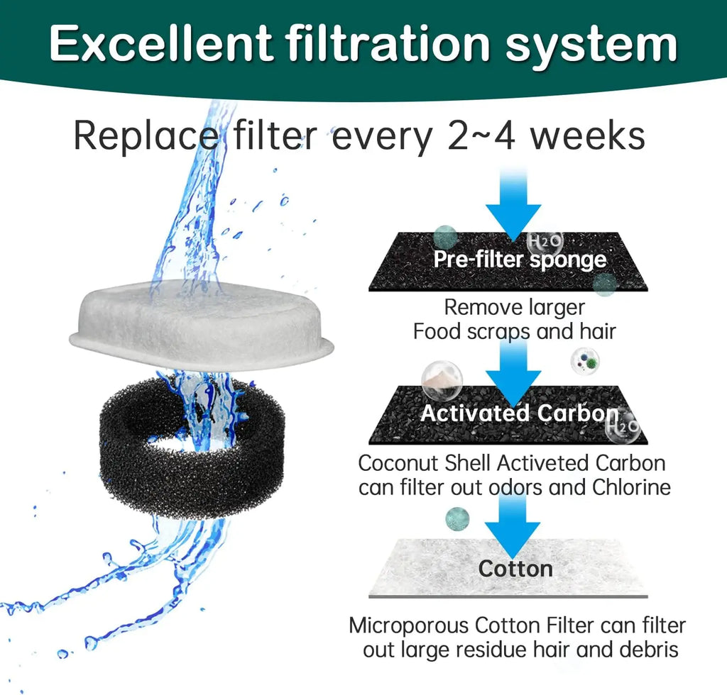 Replacement filter for cat water well stainless steel sp ender feeder pet water well activated carbon replaced filter