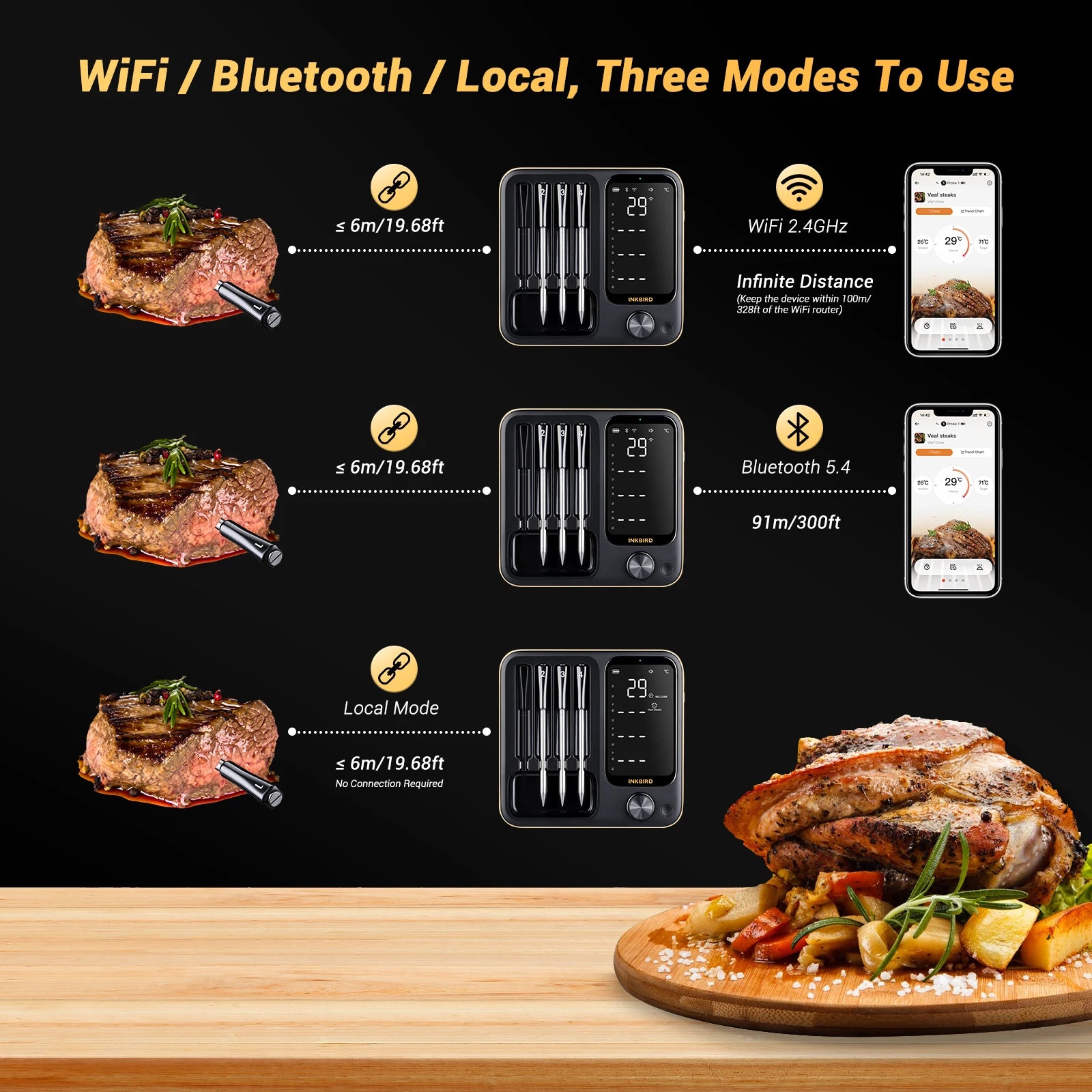 INKBIRD meat thermometer wireless grill thermometer 4 Probes Home Smart Bluetooth with Alarm For BBQ Cook Grilling thermometer