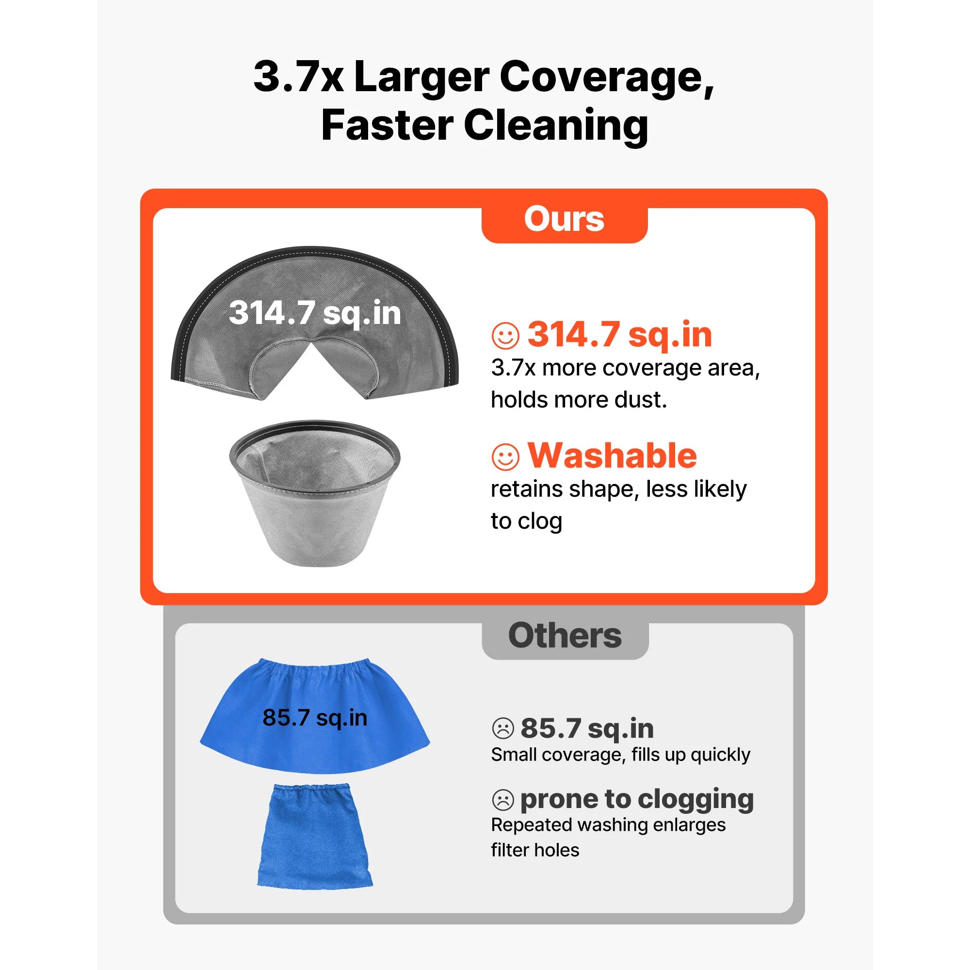 SucceBuy Shop Vac 2.6 Gal/ 8 gal/11 gal Dry Shop Vacuum 2.5/4.5/5.5/6 Peak HP with Various Nozzles for Home Garage Black Orange
