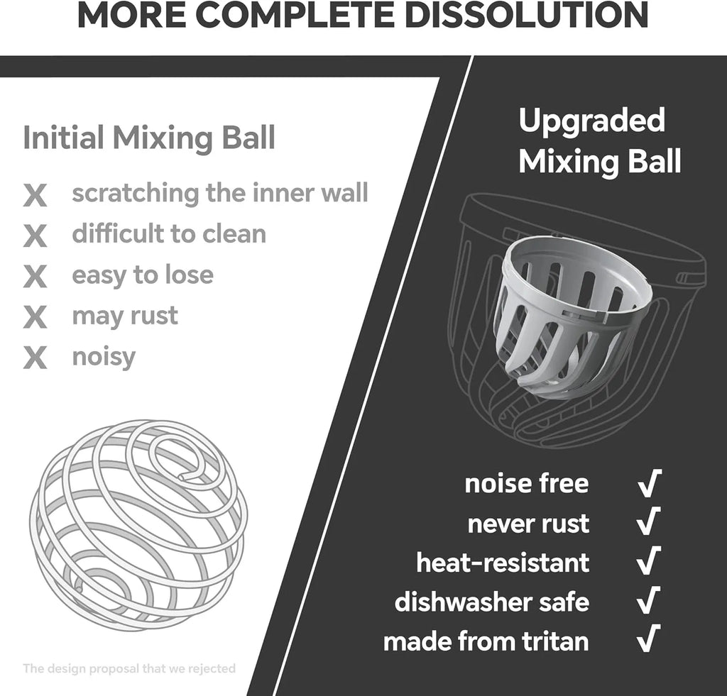 Ideus Protein Milkshake Bottle, Insulated Stainless Steel High-Temperature Resistant Shaker Cup With Silent Tritan Material Ball