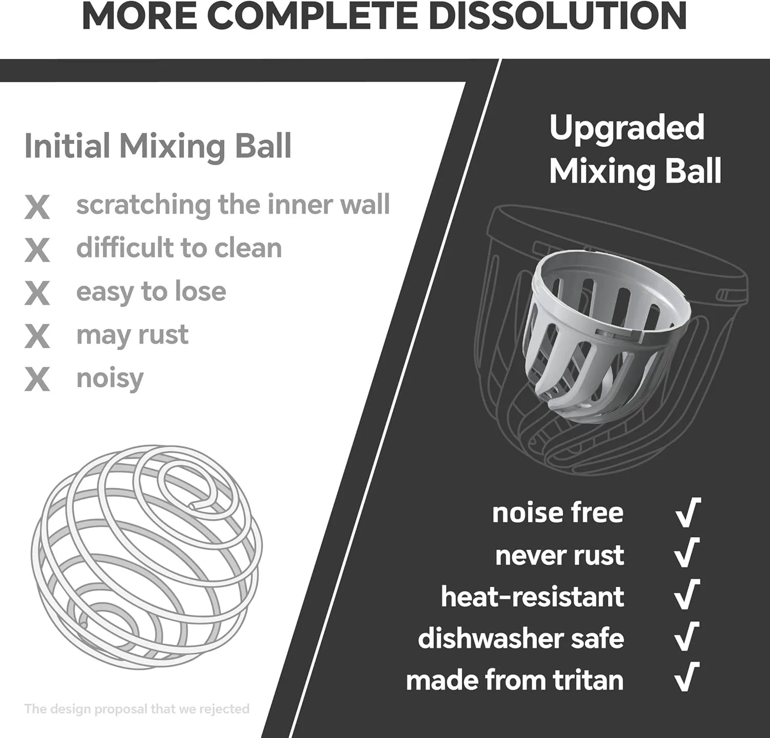 Ideus Protein Milkshake Bottle, Insulated Stainless Steel High-Temperature Resistant Shaker Cup With Silent Tritan Material Ball