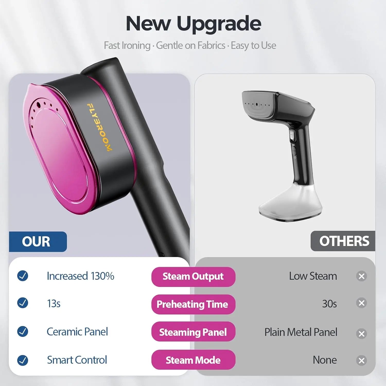 Travel Steamer for Clothes, 1200W Portable Steamer ＆ Iron 2 In 1, 13s Heat Up, LED Touch Display with 5 Modes, Large Ceramic