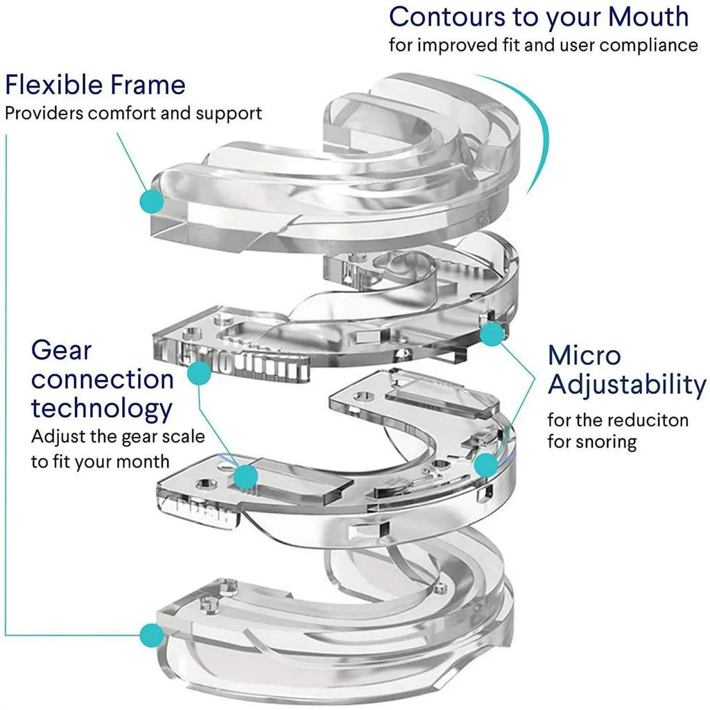 Adjustable Mouthpiece  Anti-Snoring Mouth Guard Night Time Teeth Mouthguard & Sleeping Bite Guard for Bruxism and Stop Snoring