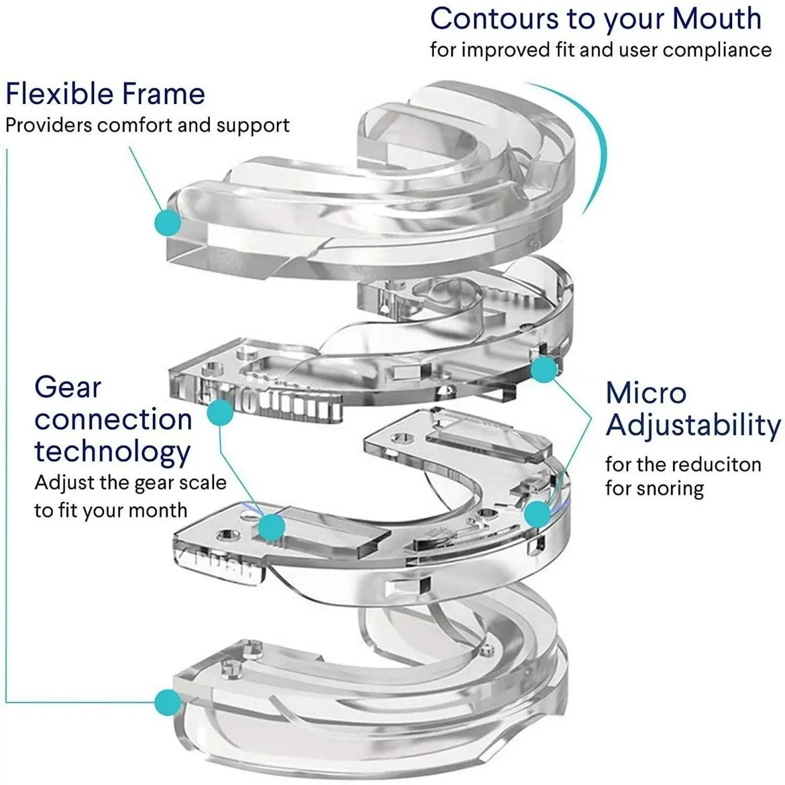 Adjustable Mouthpiece  Anti-Snoring Mouth Guard Night Time Teeth Mouthguard & Sleeping Bite Guard for Bruxism and Stop Snoring