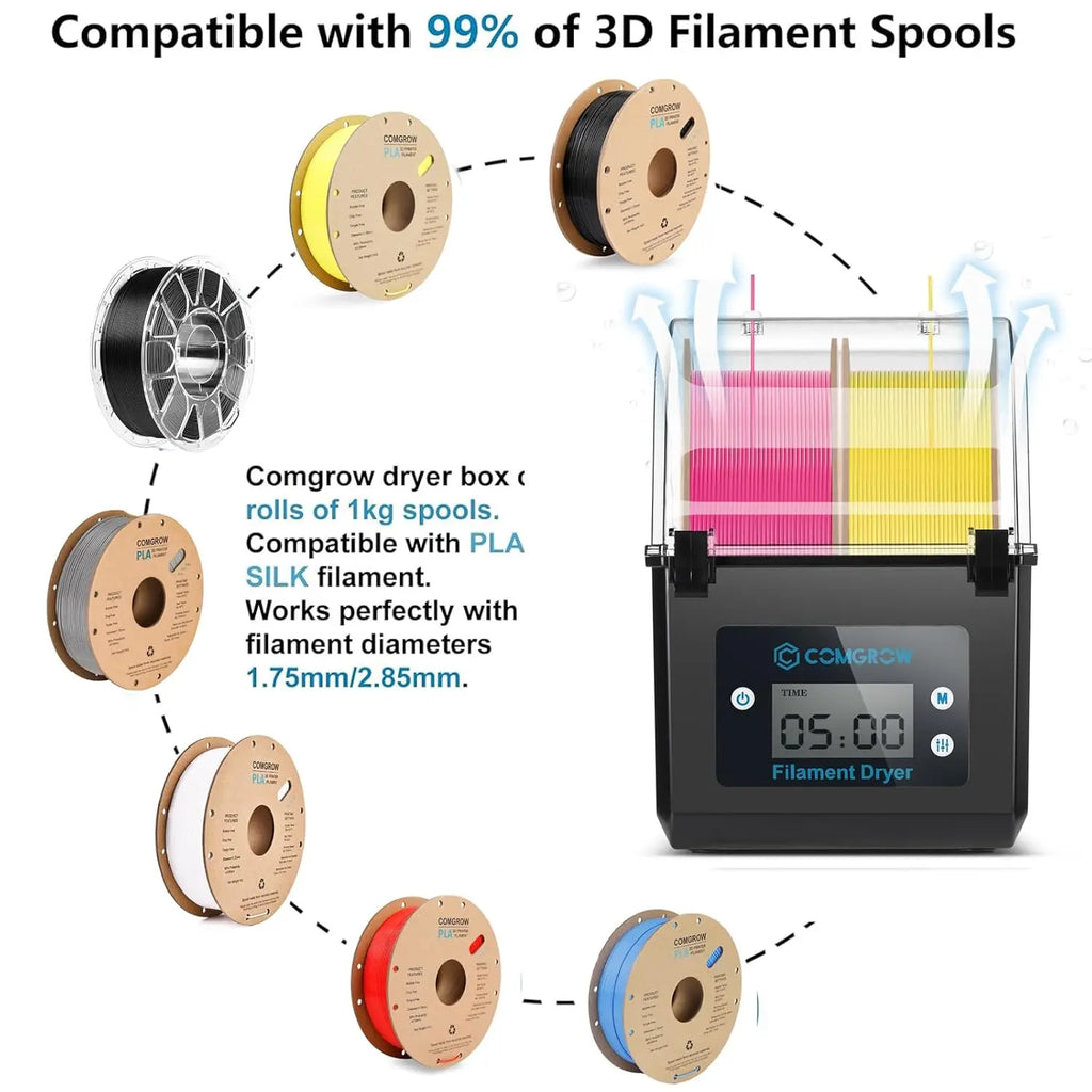Comgrow 2 Rolls Filament Dehydrator Spool Holder Filaments Dry Box for 1.75mm, 2.85mm ABS PLA PETG TPU FDM Material 3D Printer