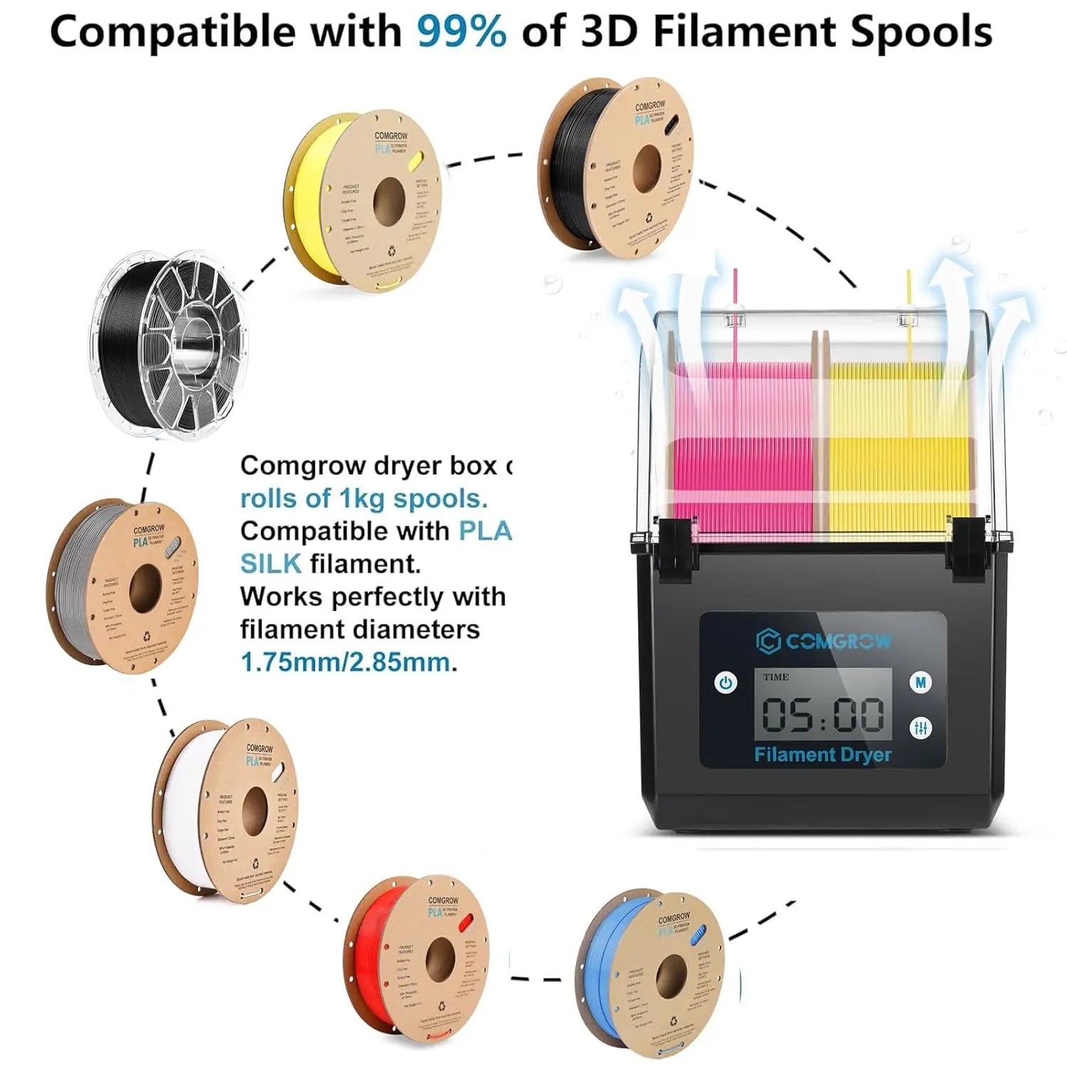Comgrow 2 Rolls Filament Dehydrator Spool Holder Filaments Dry Box for 1.75mm, 2.85mm ABS PLA PETG TPU FDM Material 3D Printer