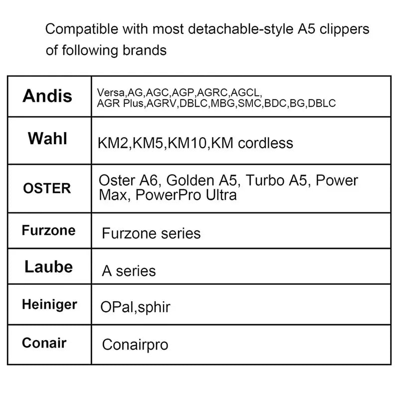 Detachable Pet Dog Grooming Clipper Ceramic Blade Compatible with Most Andis,Oster A5,Wahl KM10 Series Clippers