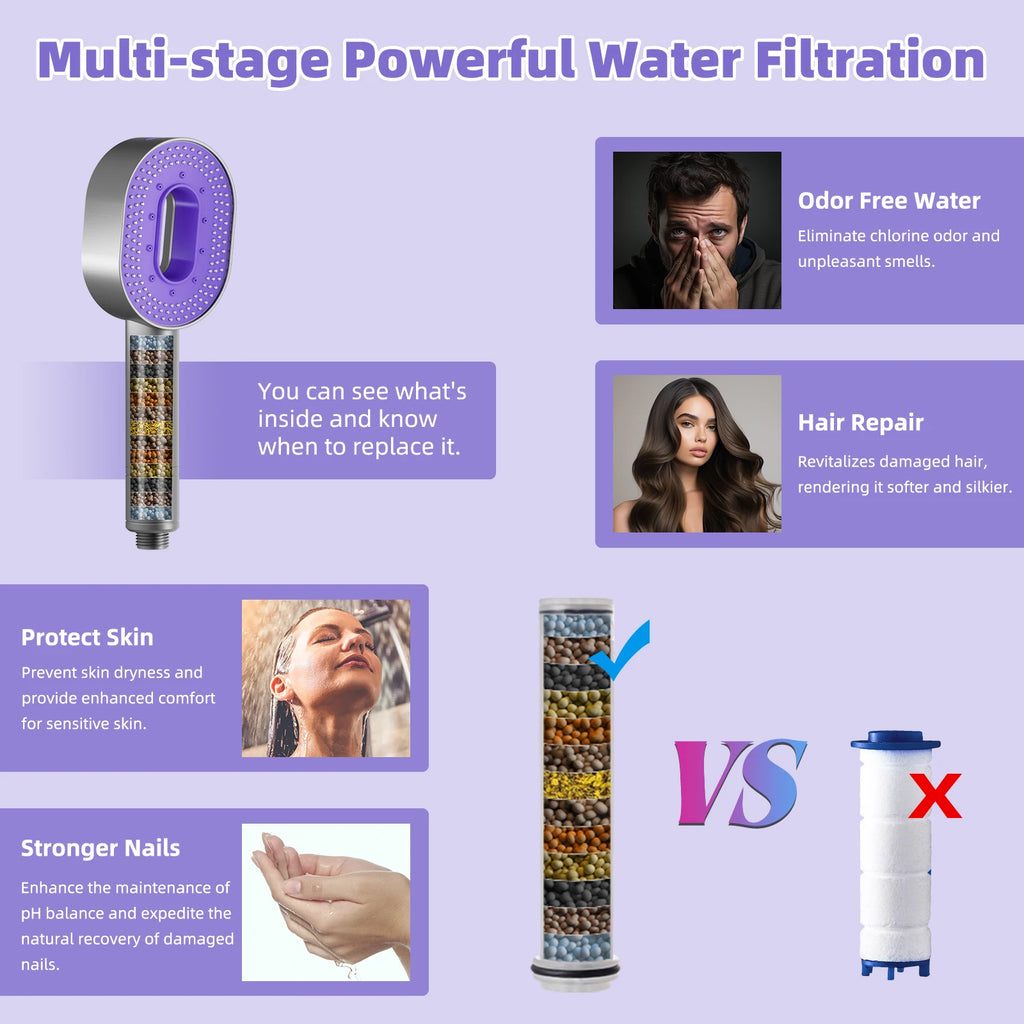 Shower Heads with Handheld 3 Spray Combo, High Pressure Shower Head, Detachable Filtered Shower Head for Hard Water