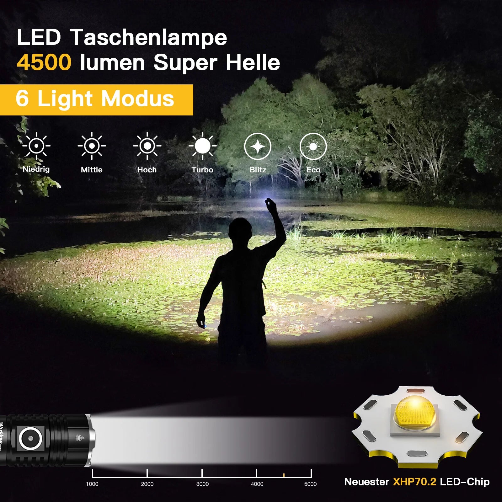 Wurkkos TS22 Rechargeable 21700 LED Flashlight XHP70D HICRI Powerful Max 4500LM with Magnet Tail & Reverse Charging for Hiking