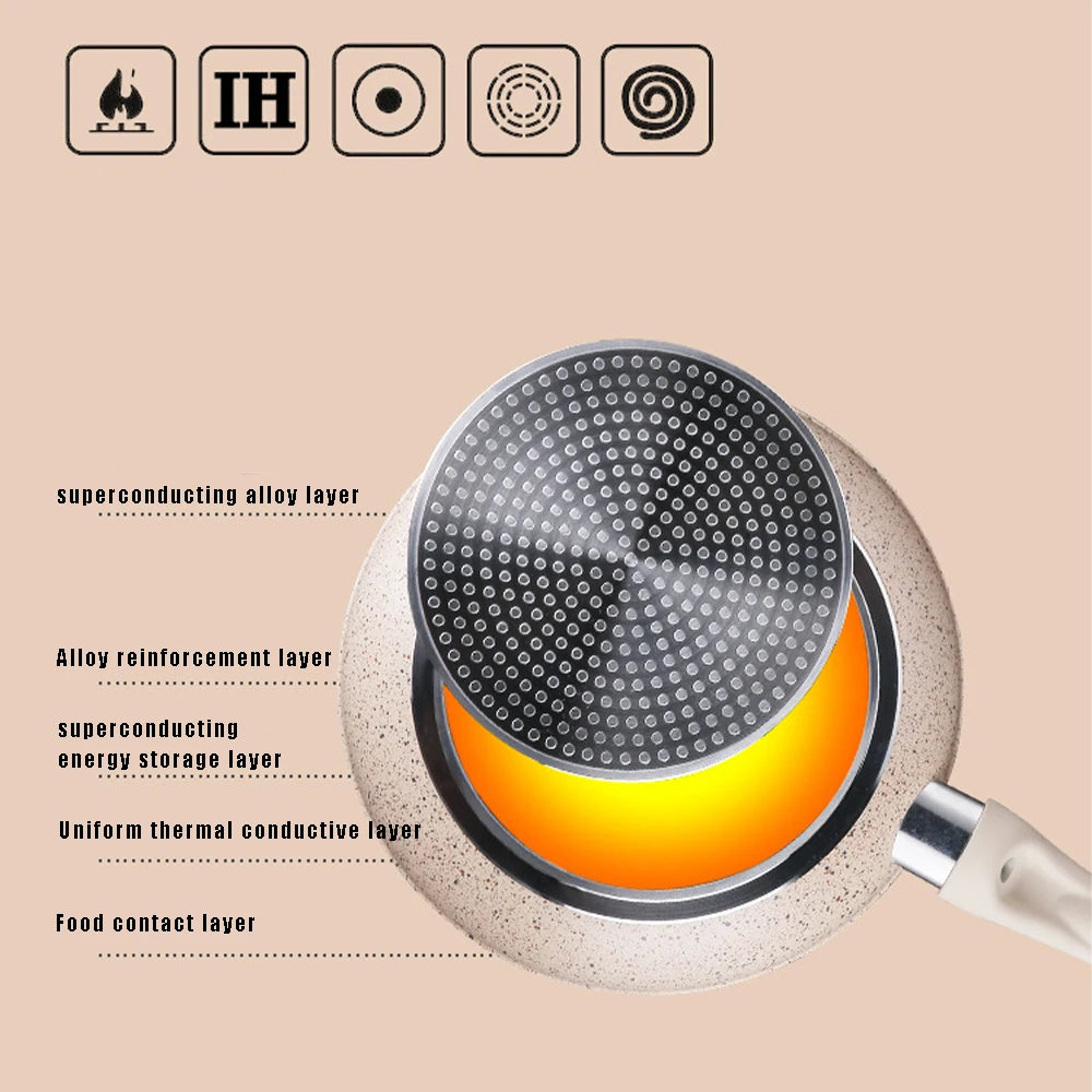Non-stick Frying Pan Wok Ceramic Omelette Pan Steak Frying Pan Household Induction Cooker Universal Kitchen Cookware Accessories