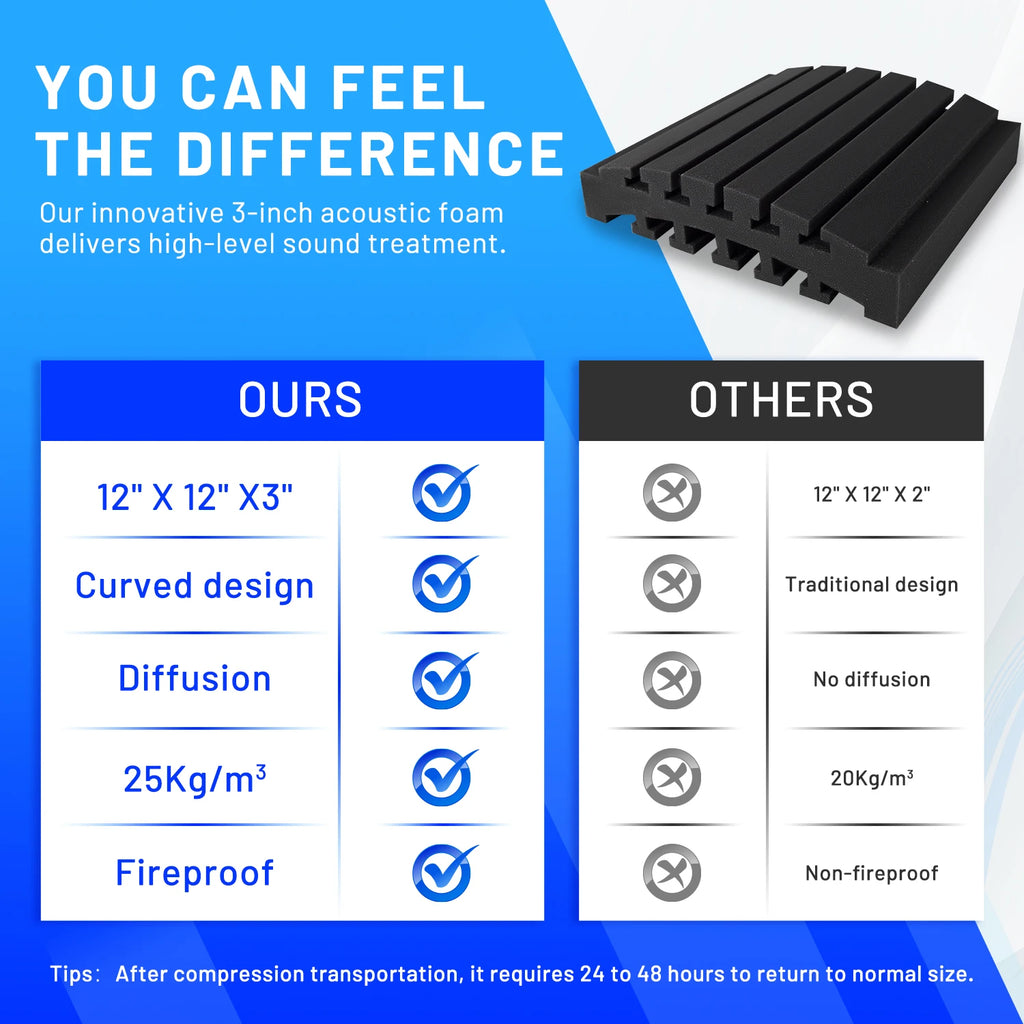 Curved Acoustic Foam 18 Pack 3-Layer Acoustic Panels Sound Insulation Sound-absorbing Soundproof Foam Wall Panel Home Acoustic