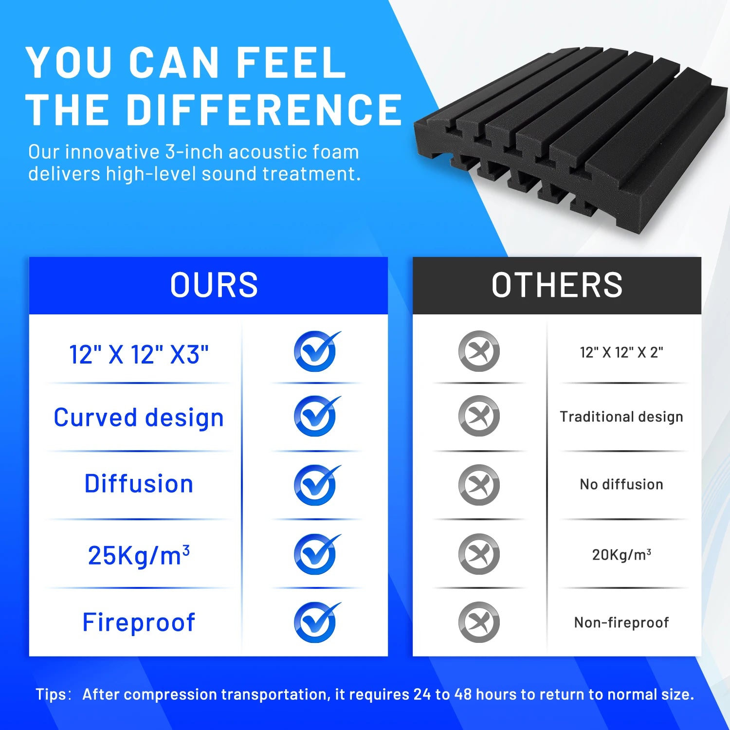 Curved Acoustic Foam 18 Pack 3-Layer Acoustic Panels Sound Insulation Sound-absorbing Soundproof Foam Wall Panel Home Acoustic