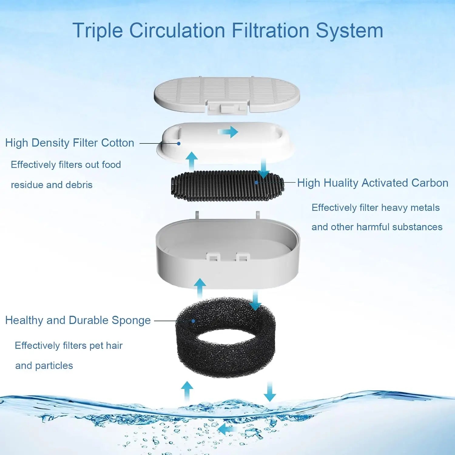 Replacement filter for cat water well stainless steel sp ender feeder pet water well activated carbon replaced filter