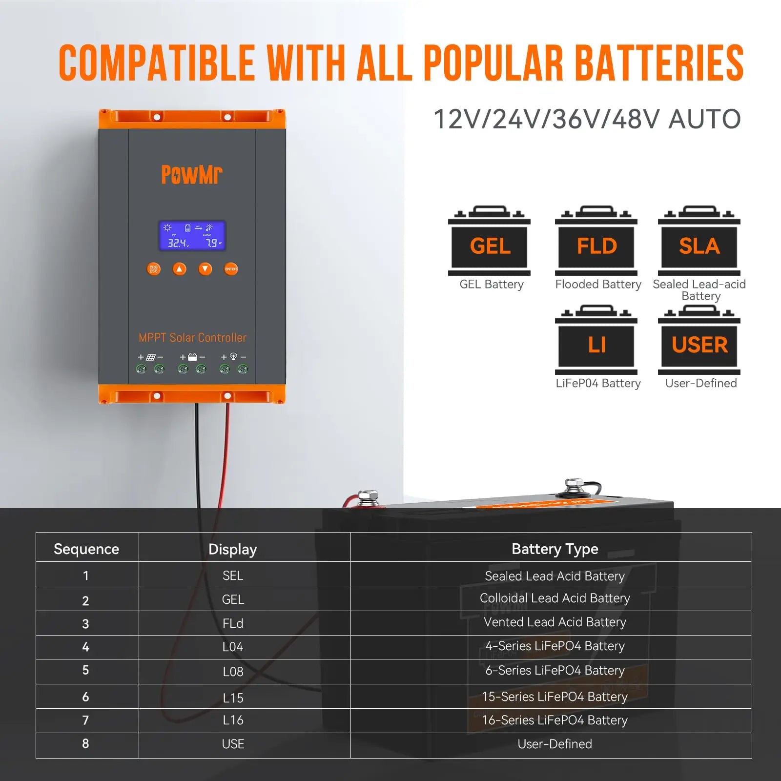 PowMr USA 60A MPPT Solar Charge Controller Can Parallel 12PC Charging 12V 24V 36V 48V LifePo4 Battery Max 160VDC Solar Panel