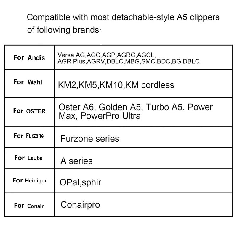 Pet Dog Hair Trimmer Grooming Clipper Blade For Most Andis,Oster A5 & 76 ,Wahl KM 10 ,Moser Animals Clippers