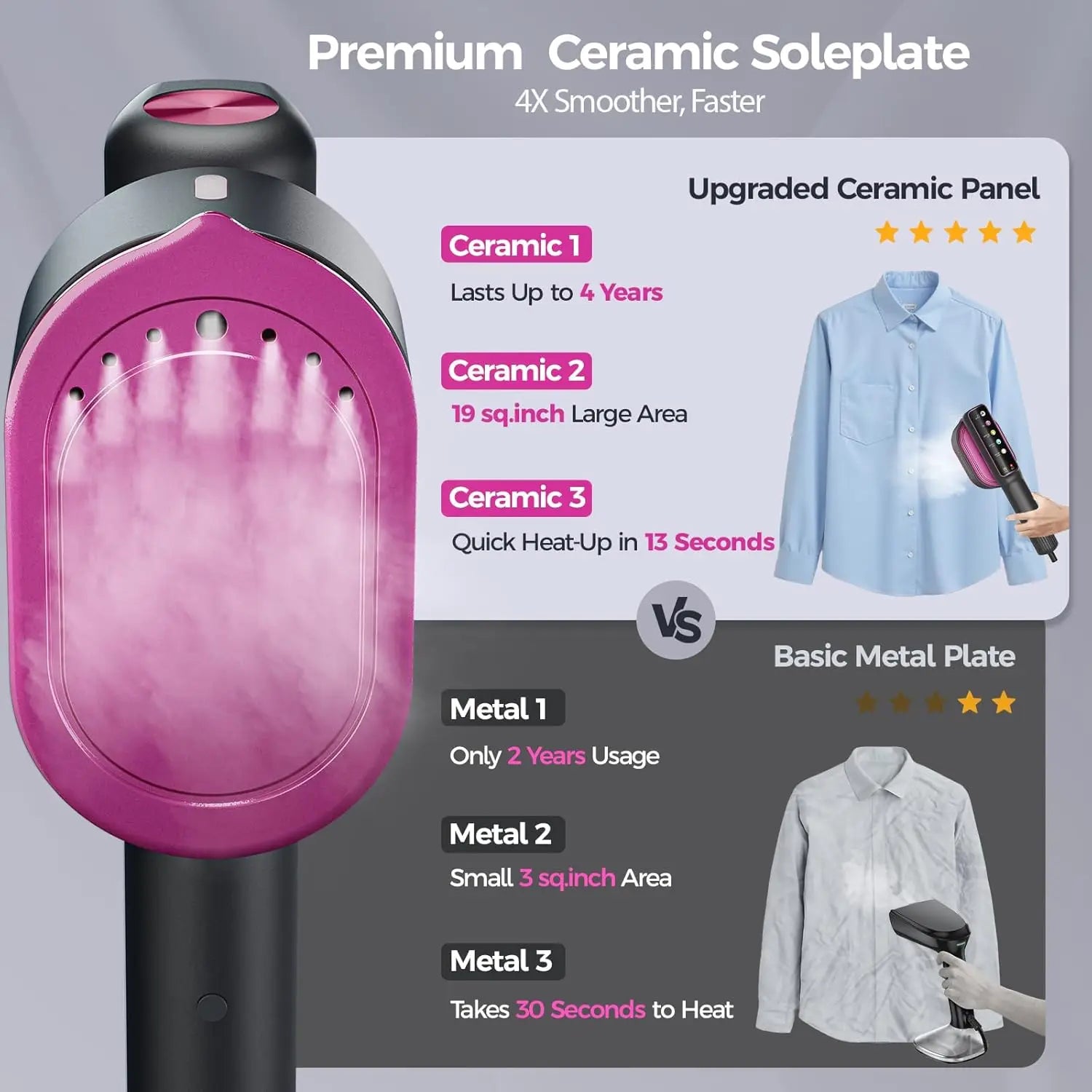 Travel Steamer for Clothes, 1200W Portable Steamer ＆ Iron 2 In 1, 13s Heat Up, LED Touch Display with 5 Modes, Large Ceramic