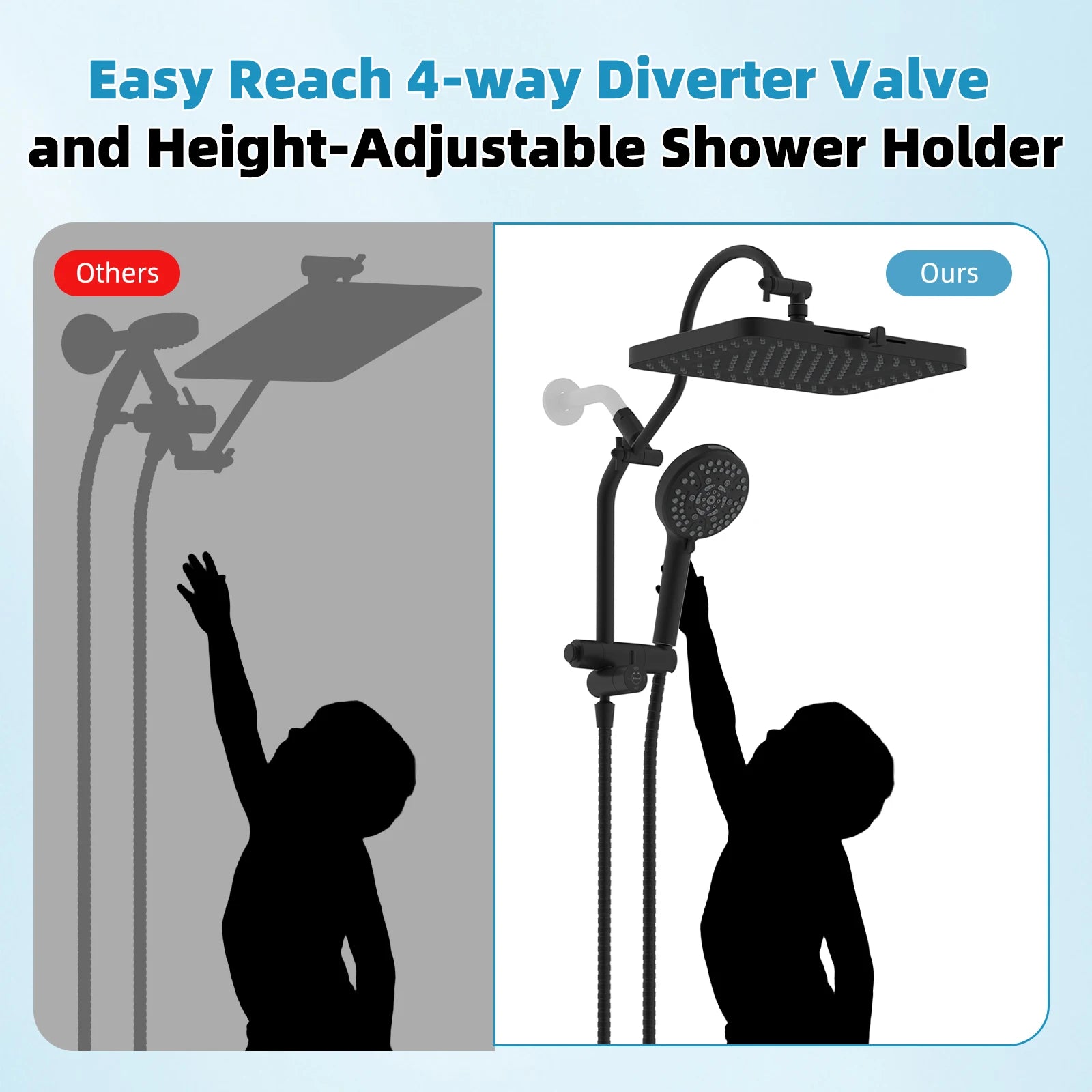 Upgraded 13'' Shower Head Combo, High Pressure 5 Spray Rainfall Showerhead, 10 Spray Mode Handheld, Easy Reach 4-way Diverter