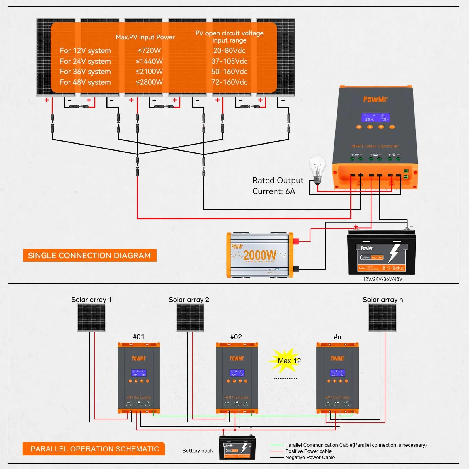 PowMr USA 60A MPPT Solar Charge Controller Can Parallel 12PC Charging 12V 24V 36V 48V LifePo4 Battery Max 160VDC Solar Panel